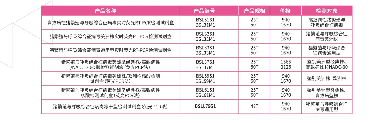 动物疫病分子检测解决方案2026_22(1).png